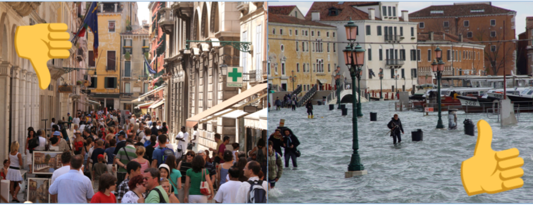 Peak Season Is Weak Season